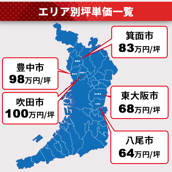 大阪おすすめエリアの坪単価を表した画像