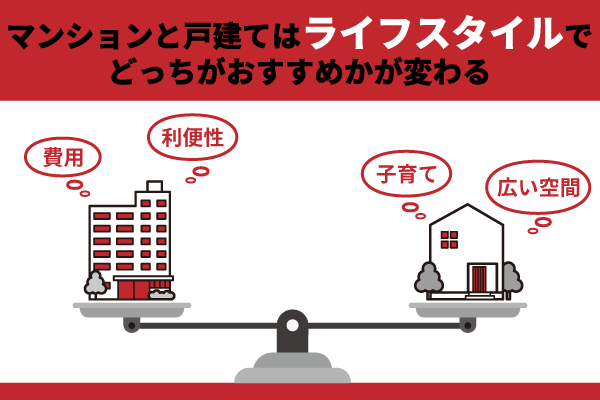 マンションと戸建てはライフスタイルでどっちがおすすめかが変わる