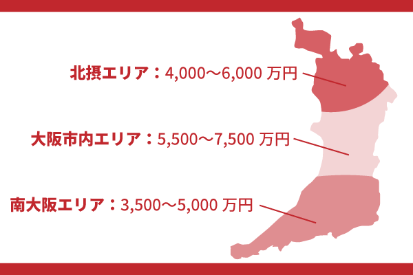 エリア別費用相場