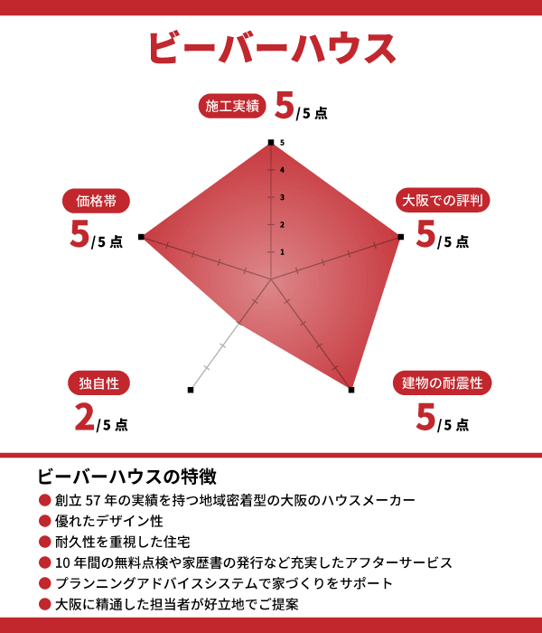 ビーバーハウス