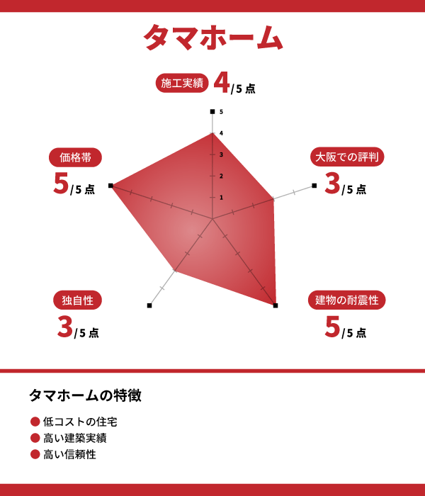 タマホーム
