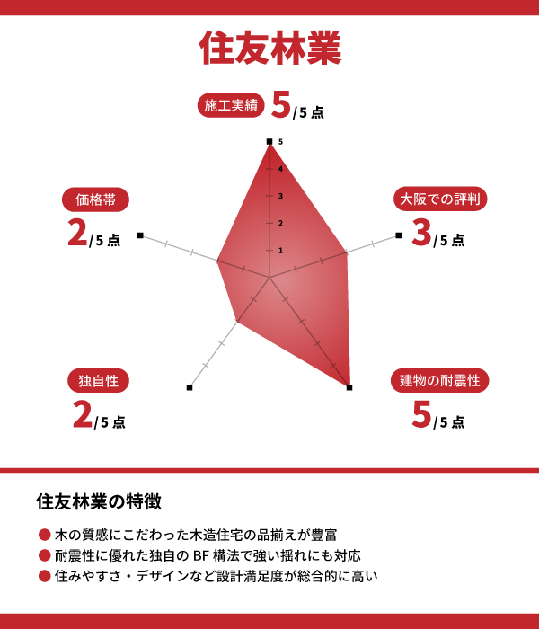 住友林業