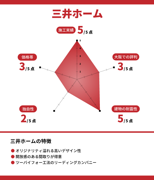 三井ホーム