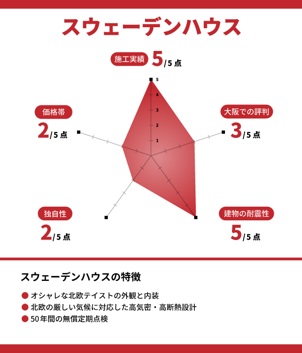 スウェーデンハウス