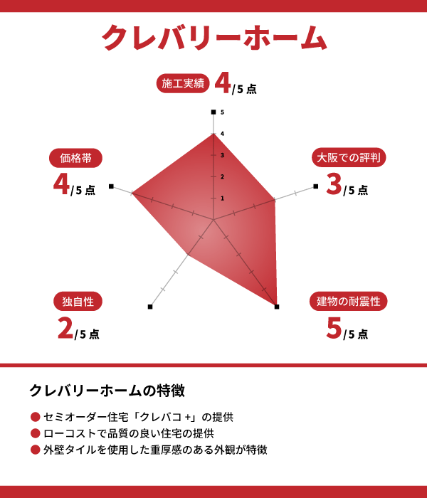クレバリーホーム