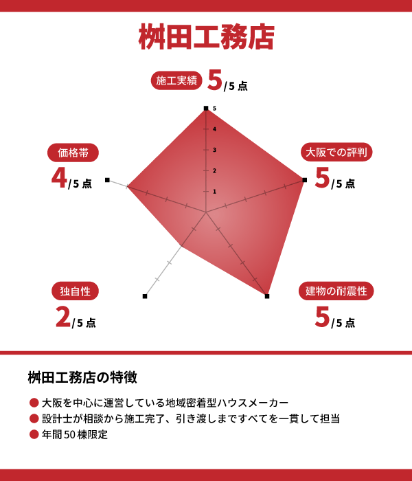 桝田工務店