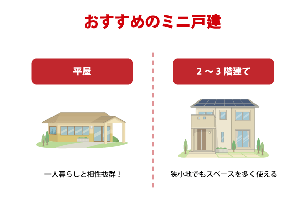 おすすめのミニ戸建