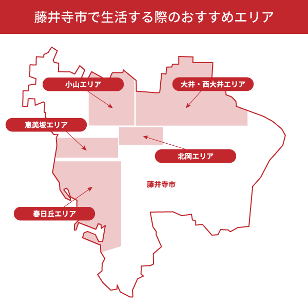藤井寺市で生活する際のおすすめエリア