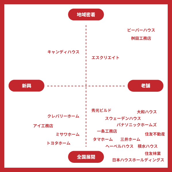 大阪のハウスメーカーおすすめランキング20選