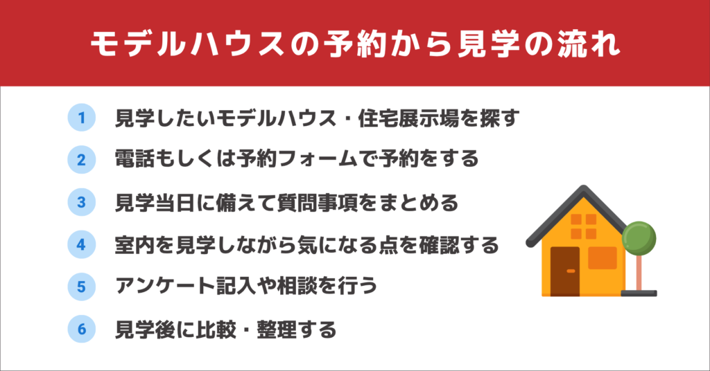 モデルハウス見学は予約をしたほうがおすすめ！予約から見学の流れ