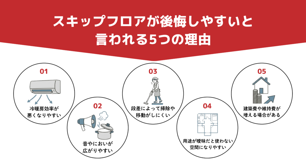 スキップフロアが後悔しやすいと言われる5つの理由