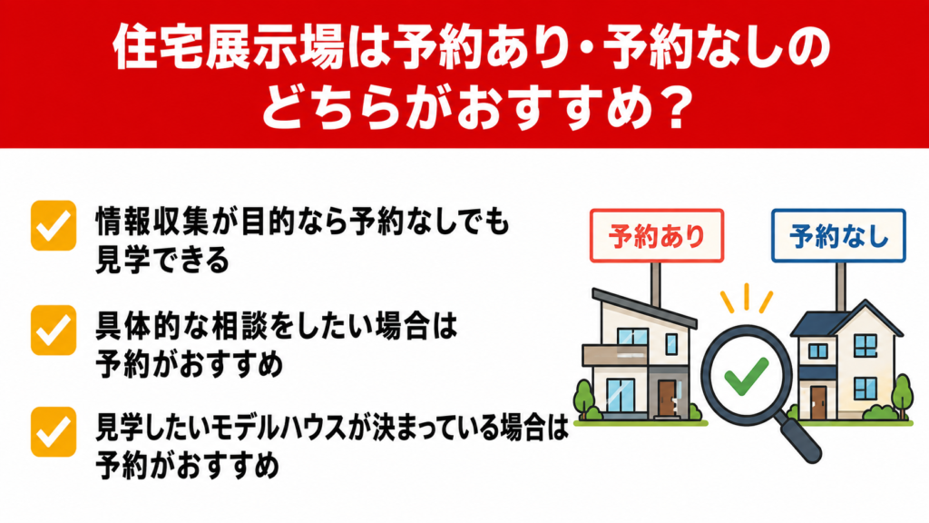 住宅展示場は予約あり・予約なしのどちらがおすすめ?