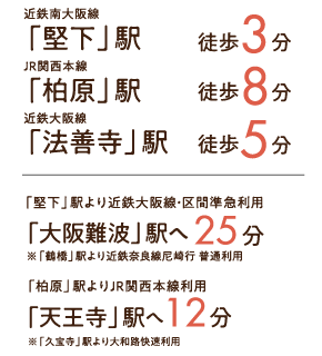 「堅下」駅へ徒歩3分