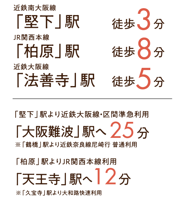 「堅下」駅へ徒歩3分